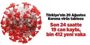Türkiye'nin 20 Ağustos Korona virüs tablosu - samsun haber