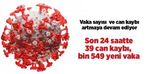 Türkiye'nin 29 Ağustos Korona virüs tablosu - samsun haber