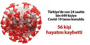 Türkiye'de son 24 saatte bin 649 kişiye Covid-19 tanısı konuldu - samsun haber