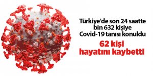 Türkiye'de son 24 saatte bin 632 kişiye Covid-19 tanısı konuldu - samsun haber