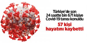 Türkiye'de son 24 saatte bin 671 kişiye Covid-19 tanısı konuldu - samsun haber
