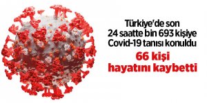 Türkiye'de son 24 saatte bin 693 kişiye Covid-19 tanısı konuldu - samsun haber
