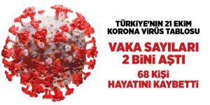 Türkiye'nin 21 Ekim Korona virüs tablosu - samsun haber