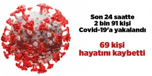 Türkiye'nin 24 Ekim Korona virüs tablosu - samsun haber