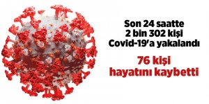 Türkiye'nin 2 Kasım Korona virüs tablosu - samsun haber