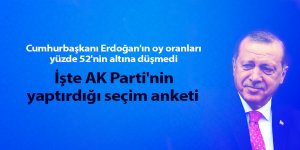 Cumhurbaşkanı Erdoğan'ın oy oranları yüzde 52'nin altına düşmedi - samsun haber