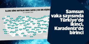 Samsun vaka sayısında Türkiye'de ikinci, Karadeniz'de birinci - samsun haber