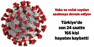 Son 24 saatte 166 kişi hayatını kaybetti - samsun haber