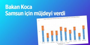 Samsun vaka sayılarının azaldığı iller arasında yerini aldı - samsun haber