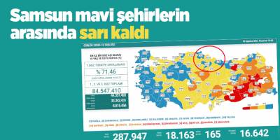 Samsun mavi şehirlerin arasında sarı kaldı - samsun haber