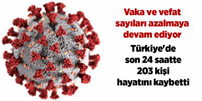 Korona virüsten son 24 saatte 203 kişi vefat etti