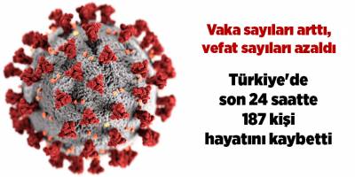 Korona virüsten son 24 saatte 187 kişi vefat etti