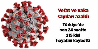 Korona virüsten son 24 saatte 215 kişi vefat etti