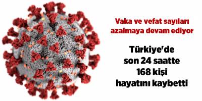 Korona virüsten son 24 saatte 168 kişi vefat etti