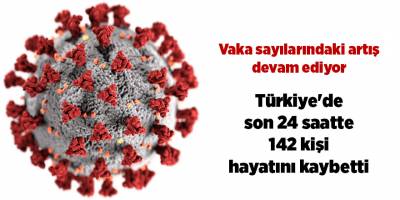 Korona virüsten son 24 saatte 142 kişi vefat etti