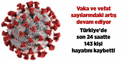 Korona virüsten son 24 saatte 143  kişi vefat etti