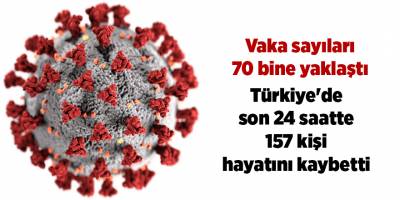 Korona virüsten son 24 saatte 157  kişi vefat etti