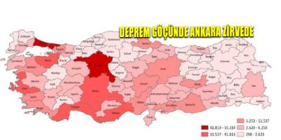 Deprem göçünde Ankara zirvede