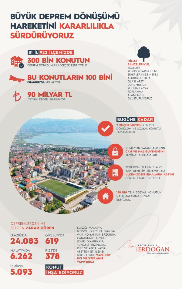 300-bin-konutun-deprem-donusumunu-gerceklestiriyoruz.jpg