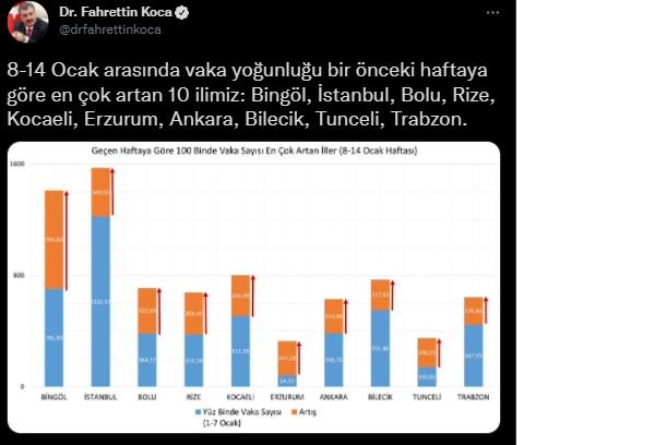 bakan-koca-illere-gore-haftalik-vaka-haritasini-acikladi2.jpg