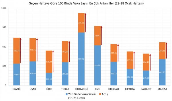 bakan-kocavaka-sayilari-en-cok-artan-illeri-acikladi.jpeg