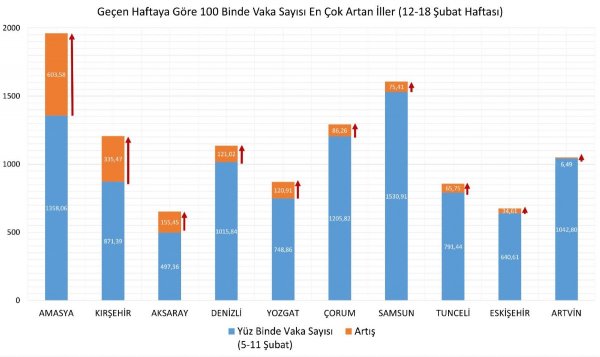 illere-gore-haftalik-vaka-sayisi-aciklandi2.jpg