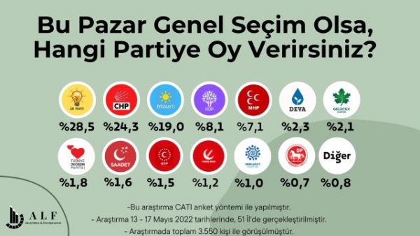 son-secim-anketinde-buyuk-surpriz-iyi-parti-ile-14965587-3778-m.jpg